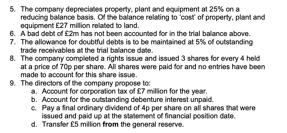 from the financial records of Bluey Energy Solutions Ltd for the year