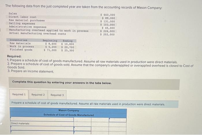 how to solve? The following data from the just completed year are