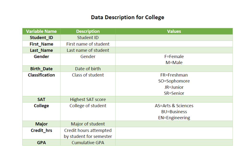 This is SAS Programming in Statistics 4330 class. Suppose that a data