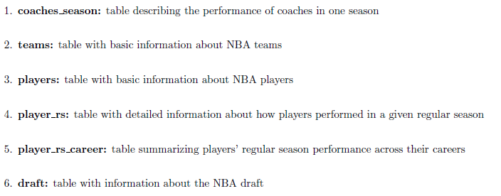 (first name, last name, and cid) who have coached in every league.