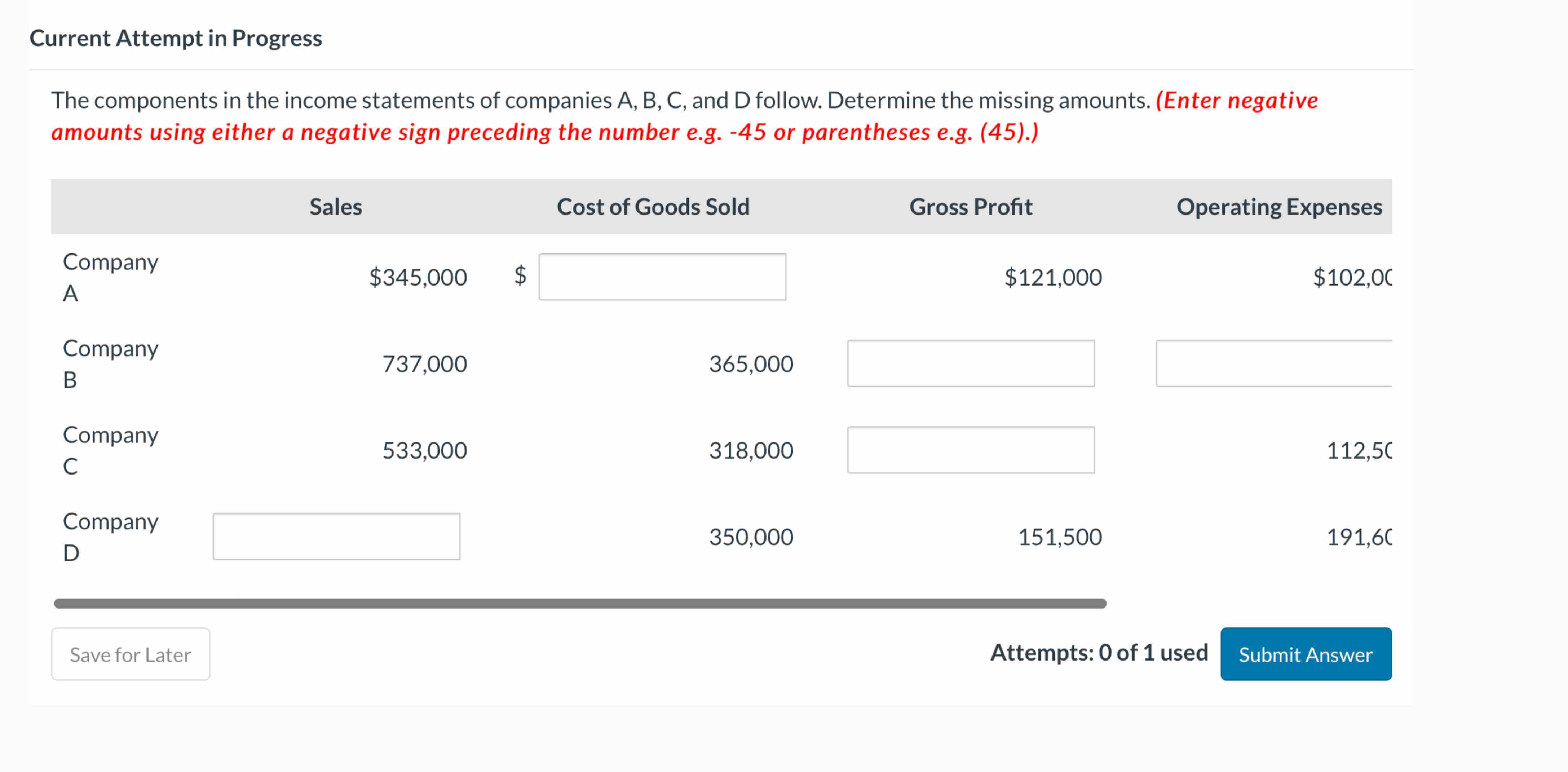  Current Attempt in Progress The components in the income statements of