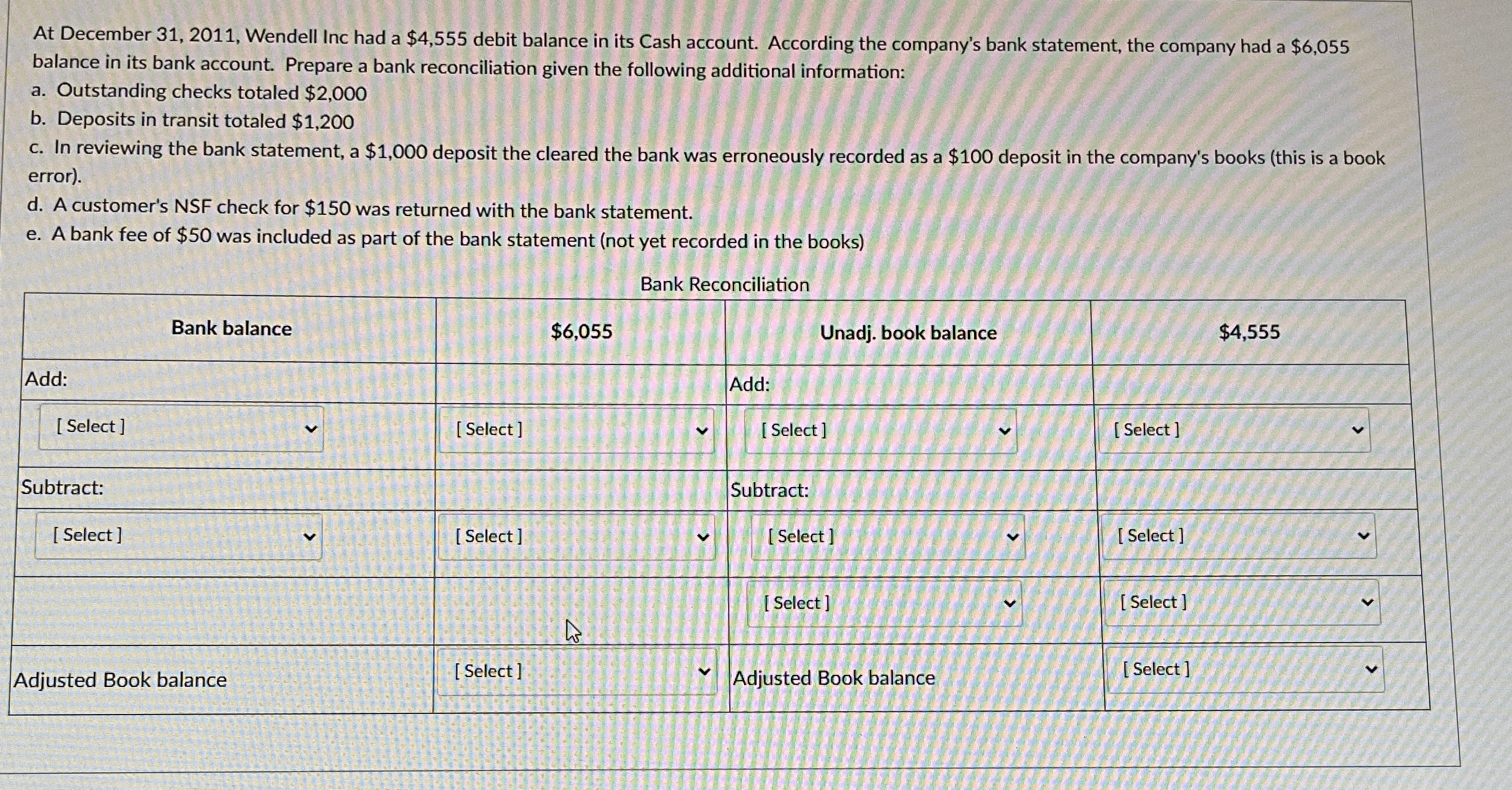  At December 31,2011, Wendell Inc had a $4,555 debit balance in