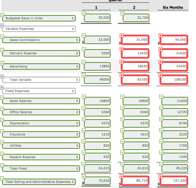 combines its operating expenses for budget purposes in a selling and administrative