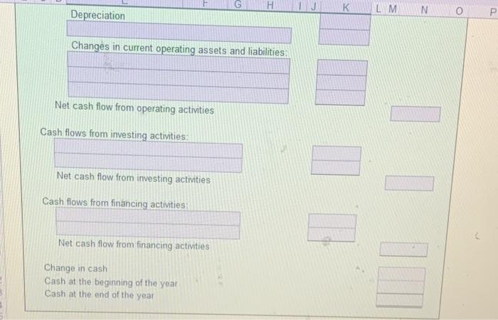 (net) Inventories Land $183 55 117 250 205 168) $742 $ 14