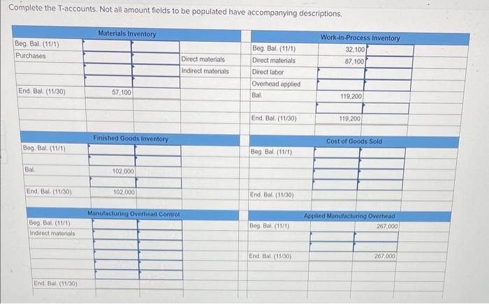 me. The following T-accounts represent November activity. Adcitional Data - Materiais of