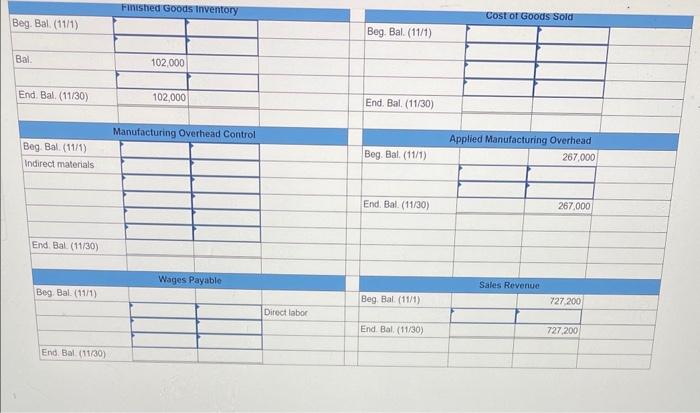 $114,100 were purchased during the month, and the balance in the Materials