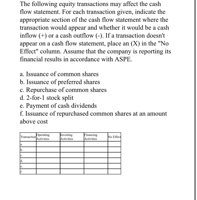  The following equity transactions may affect the cash flow statement. For