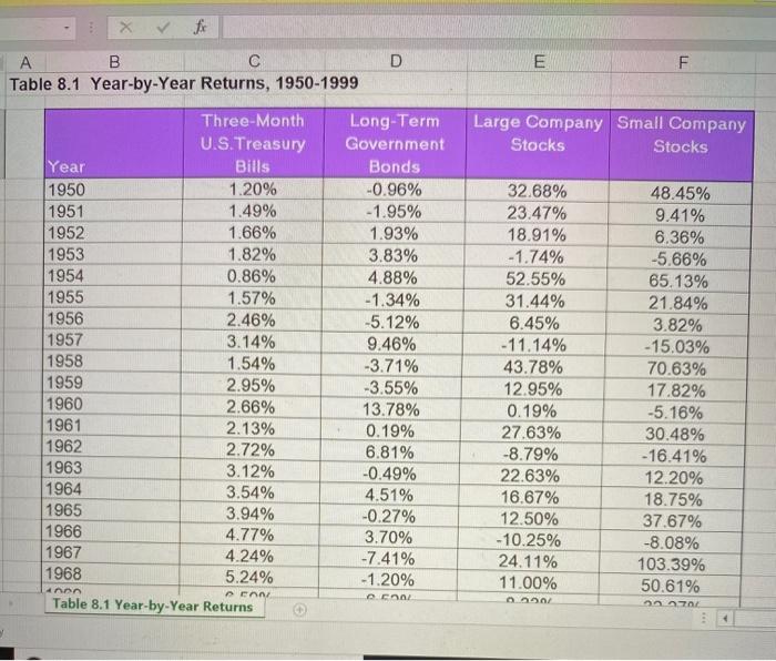 D E Large Company Small Company Stocks Stocks Three-Month U.S. Treasury Year