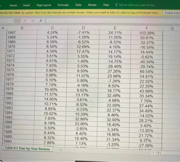 Bills 1950 1.20% 1951 1.49% 1952 1.66% 1953 1.82% 1954 0.86% 1955