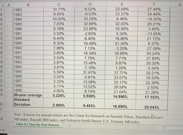 1.57% 1956 2.46% 1957 3.14% 1958 1.54% 1959 2.95% 1960 2.66% 1961