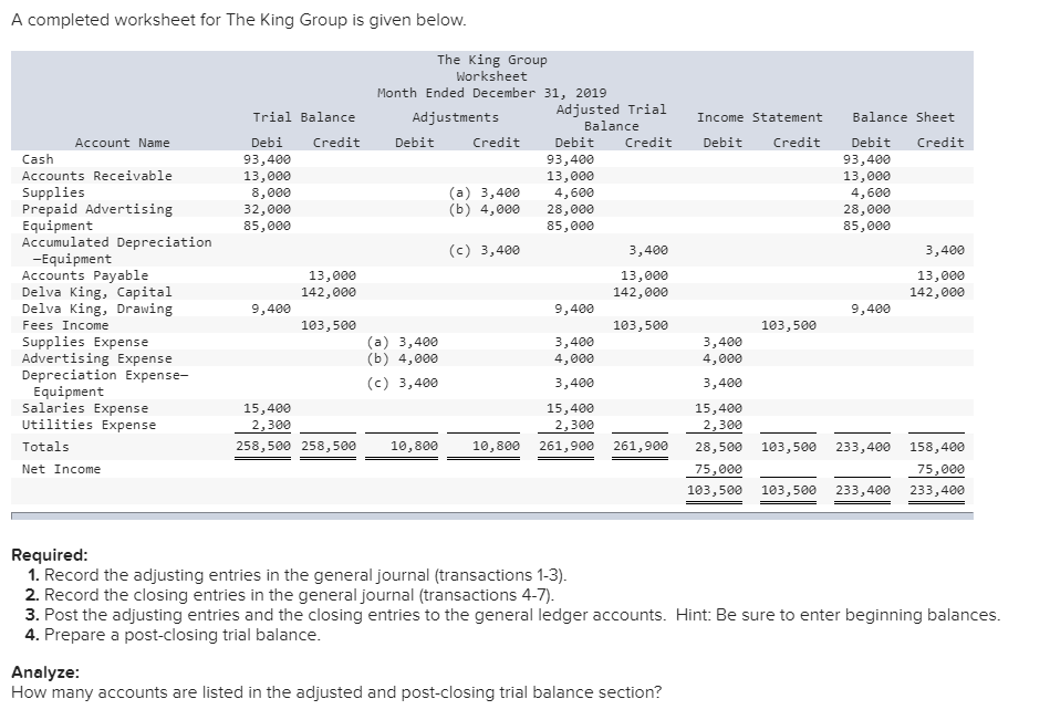A completed worksheet for The King Group is given below. Income