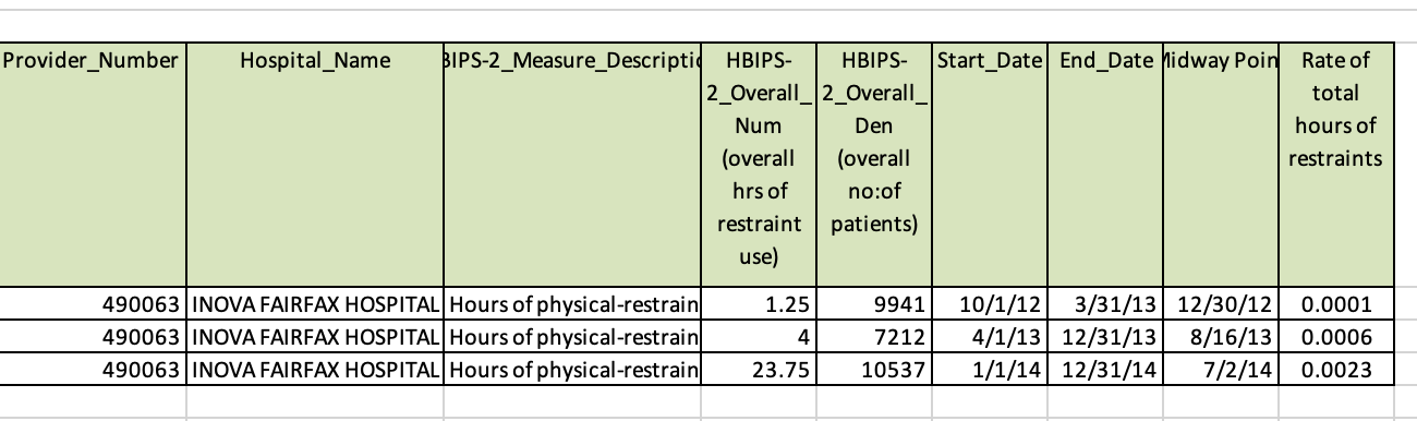 Construct a control chart to examine if the total number of hours
