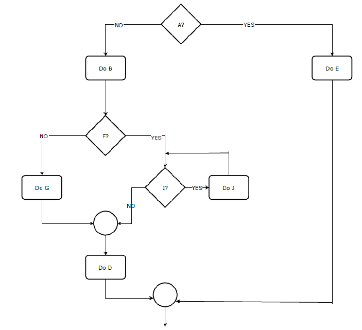 1) Translate the following flowchart to pseudocode. 2. Topics: Pointers, Linked-List, Scope,