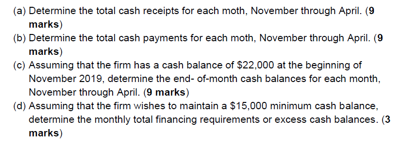 Selling and administrative expense.. 380.000 Operating profit. 170,000 Interest expense.... 30,000 Net