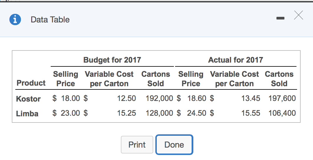 unit, sales mix and contribution margin. (Enter all dollar values to the