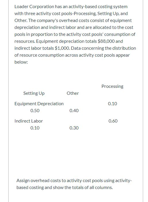  Loader Corporation has an activity-based costing system with three activity cost