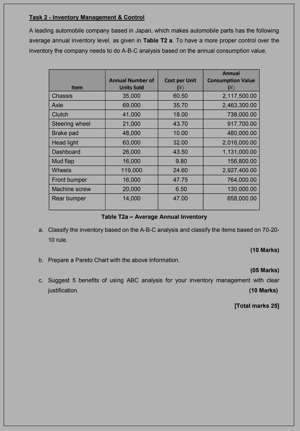 Task 2 - Inventory Management \& Control A leading automobile company
