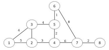  Can someone assist me : to develop an implementation using Java