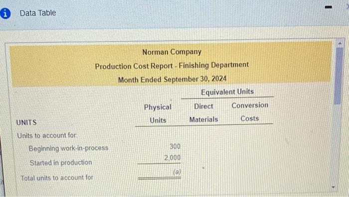 and solve the rest. thank you Complete the missing amounts in the