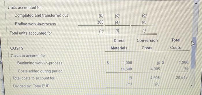 following production report Materials are added at the beginning of the process,