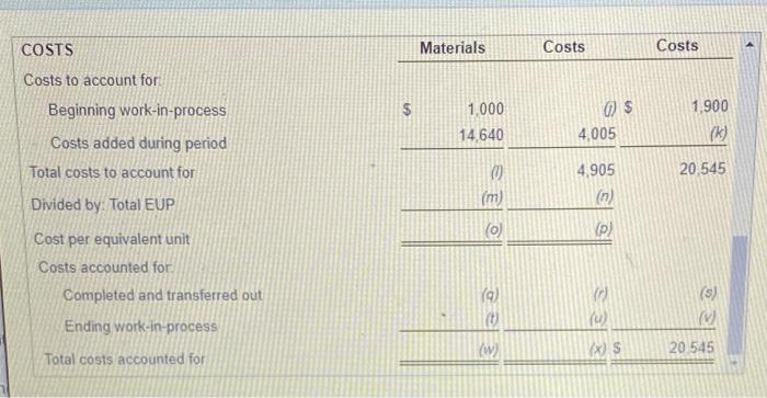 conversion costs are incurred evenly the ending Inventory is 60% complete. The