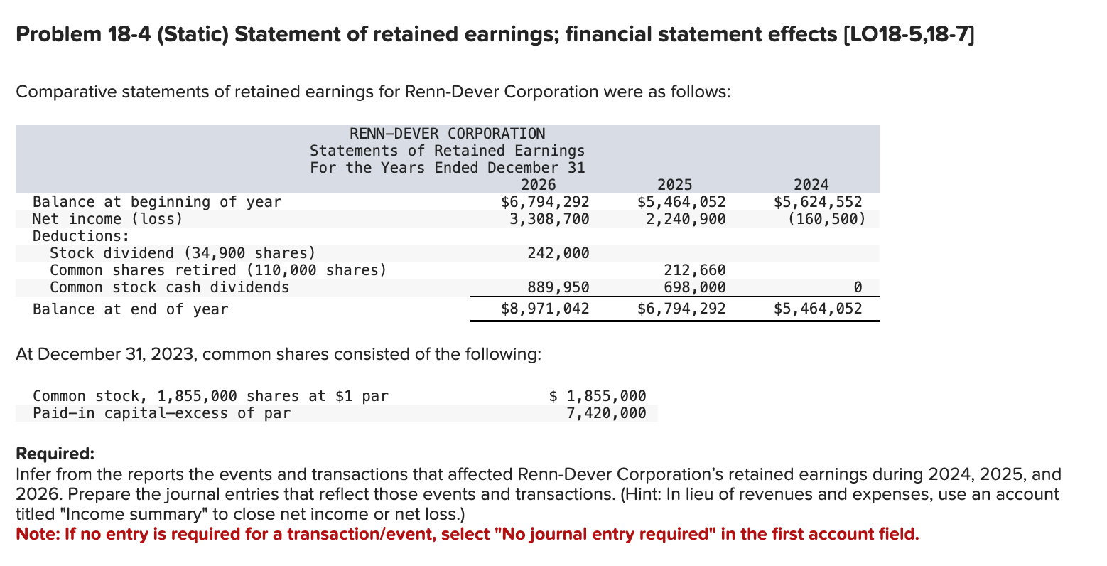 Ch 18 In-Class Problem Journal Entry Record transfer of net loss to
