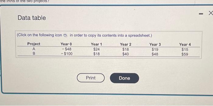 between two projocts. The cash flows for the projects are given in