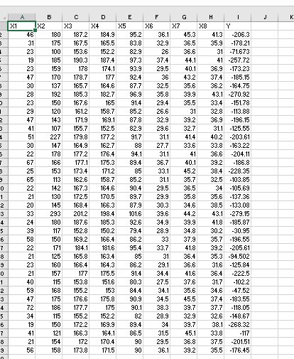 In this problem we will consider the dataset provided in data.csv, with