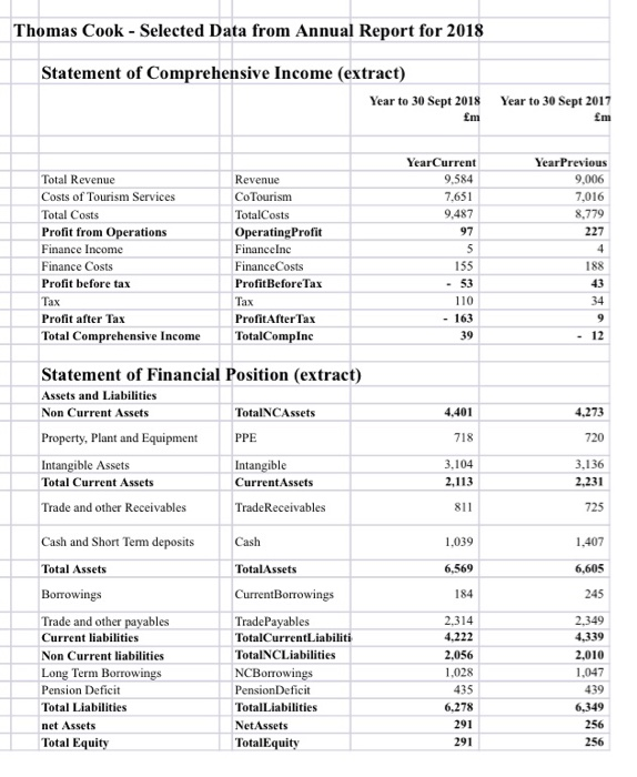 years ending 30 September 2018 and 30 September 2017. Your analysis should