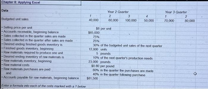 the year. The Controller has asked you to prepare the Cash Budget