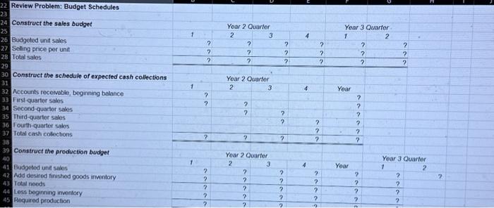 and the related Schedules for Expected cash collections and Payments to suppliers.