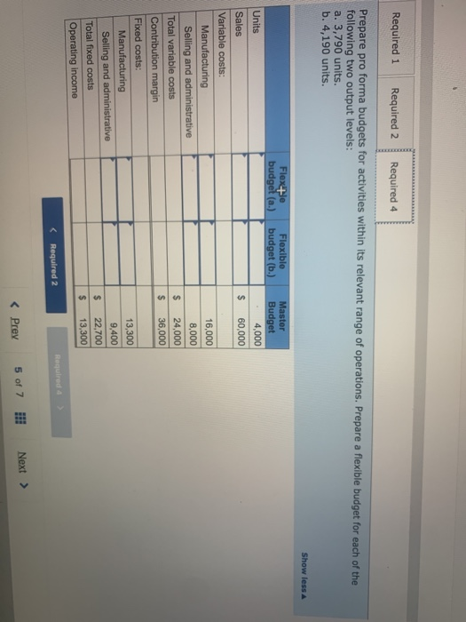 July: Units Sales revenue Variable manufacturing costs Fixed manufacturing costs Variable selling