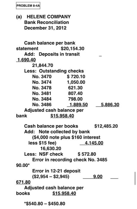 portion of the bank reconciliation for Williams Company at October 31, 2012,