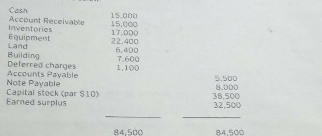 I'm so sorry rectification problem The correct is: Cash Account Receivable Inventories