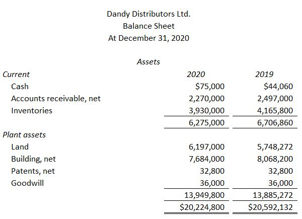 statements of Dandy Distributors Ltd. are shown on the "Fcl. Stmts." page