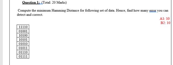 please solve. Question 1: (Total: 20 Marks) Compute the minimum Hamming