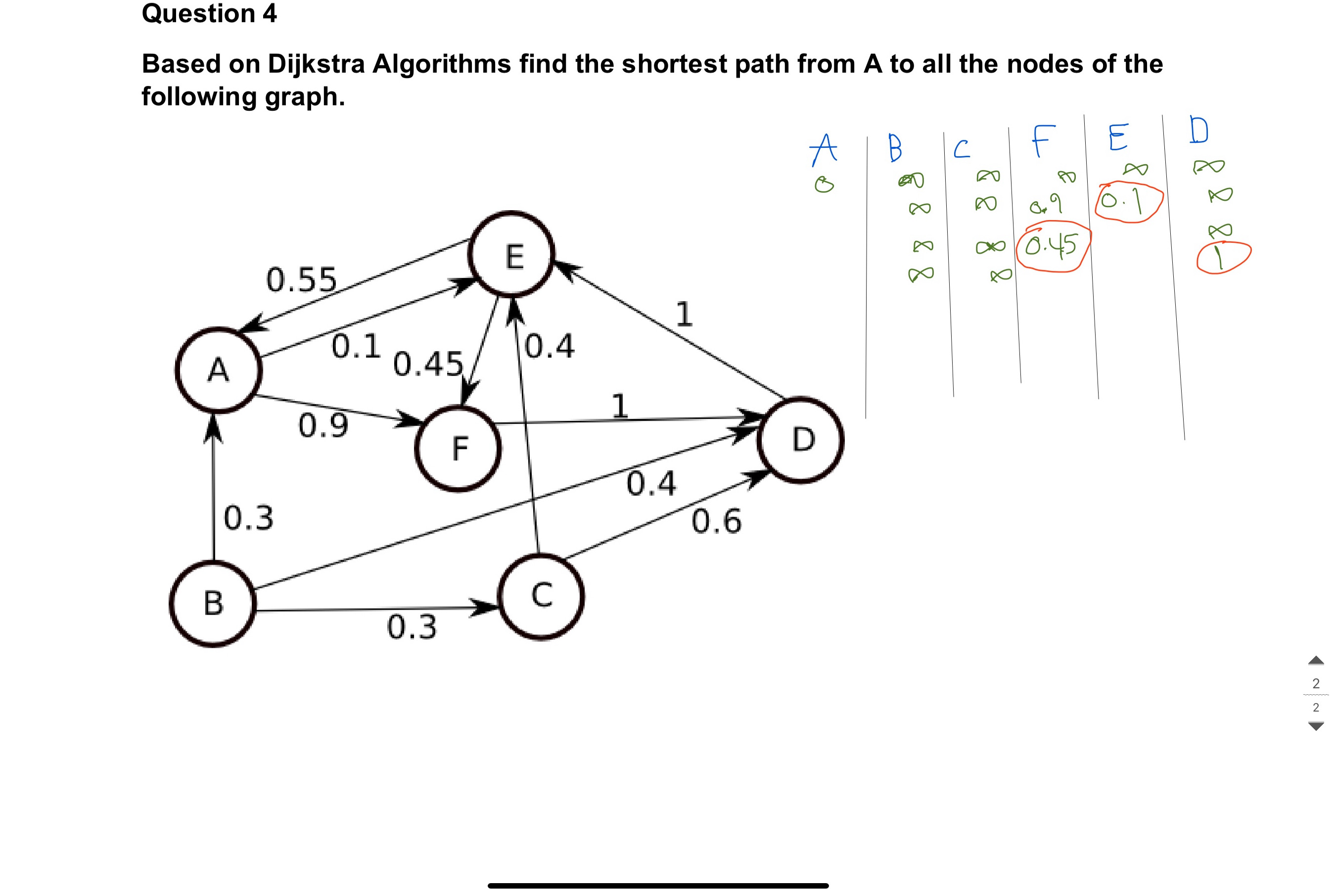  Question 4 Based on Dijkstra Algorithms find the shortest path from