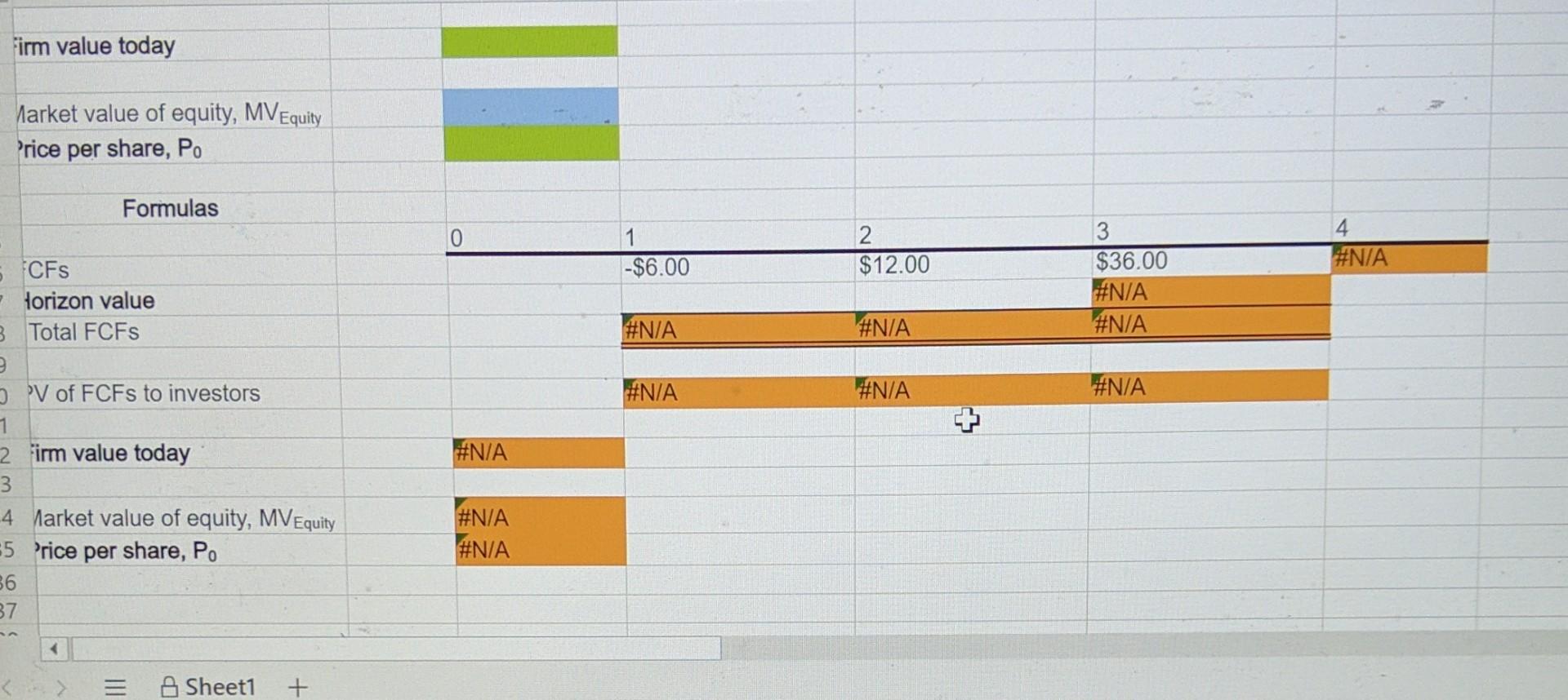 Dollars/shares in millions 4 FCF1 -$6.00 $12.00 $36.00 6.00% 15.00% $167.00 11