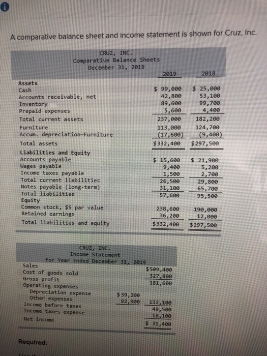  A comparative balance sheet and income statement is shown for Cruz,