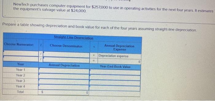  NewTech purchases computer equipment for $257,000 to use in operating activities
