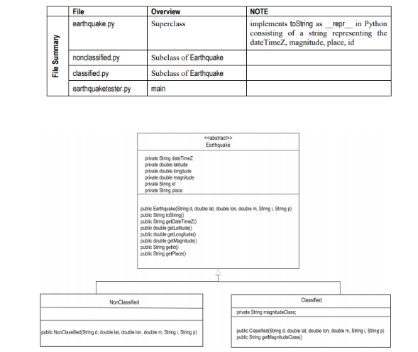 help. Python Programming Assignment In this comprehensive programming assignment, you will combine