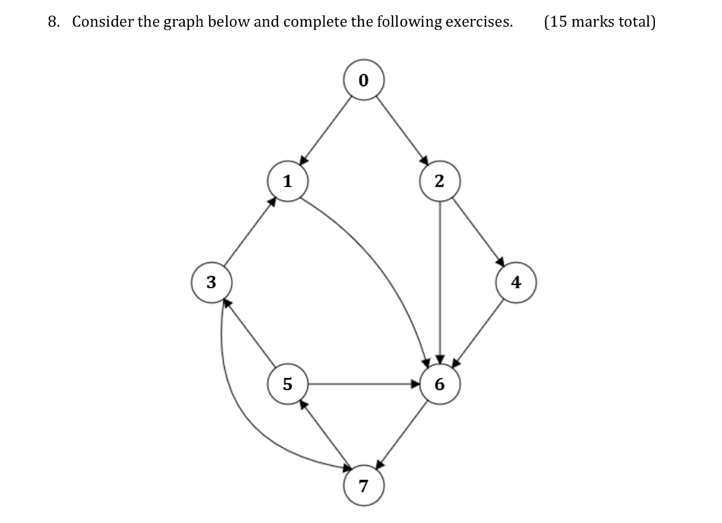 8. Consider the graph below and complete the following exercises. 15