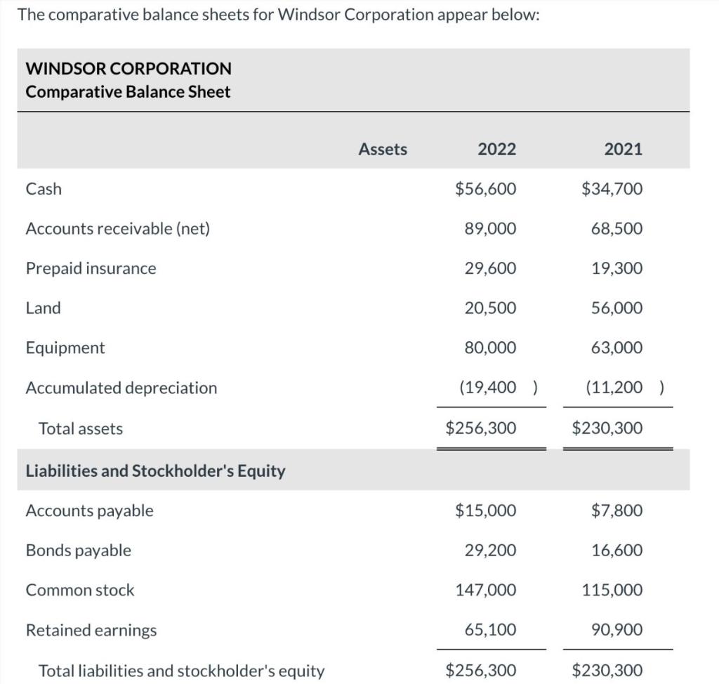  The romnarative halance sheets for Windsor Cornoration annear helnw: Additional information: