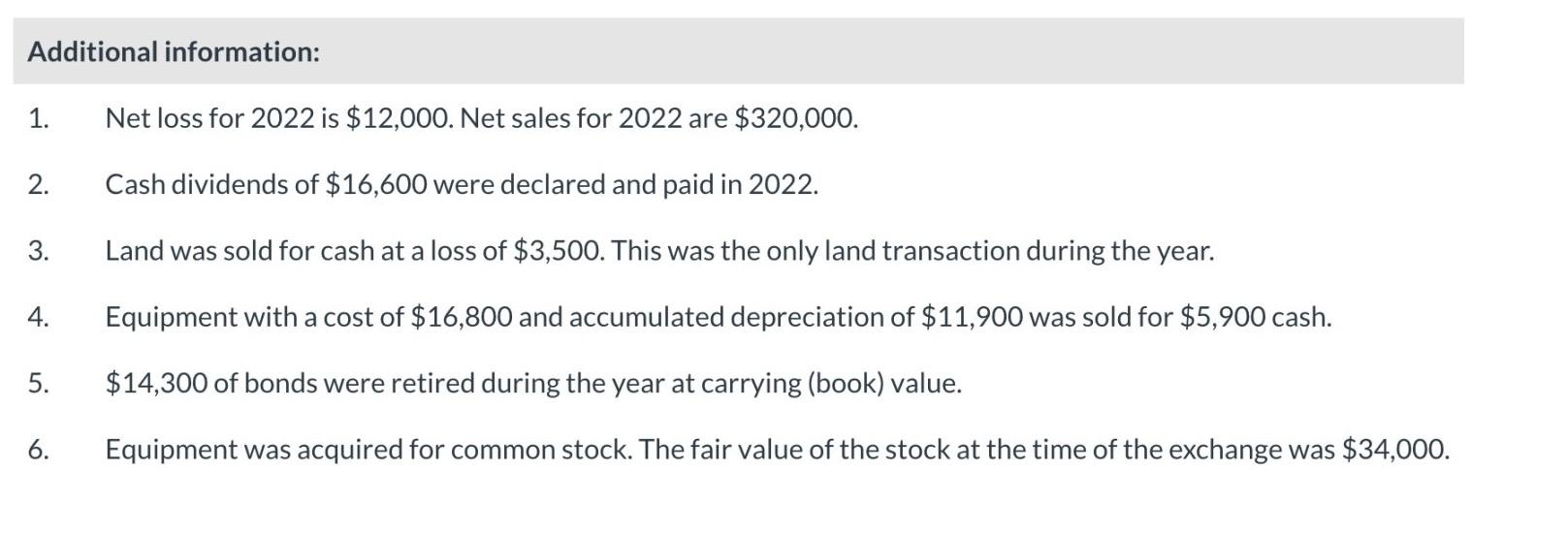 1. Net loss for 2022 is $12,000. Net sales for 2022 are