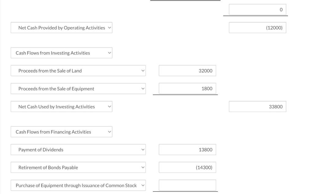 3. Land was sold for cash at a loss of $3,500. This