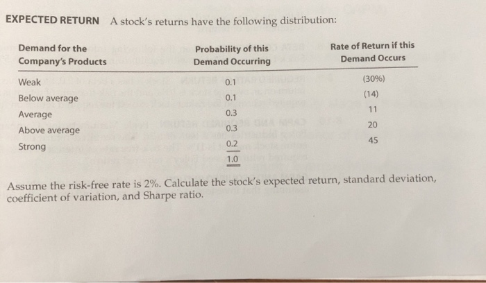  EXPECTED RETURN A stock's returns have the following distribution: Demand for