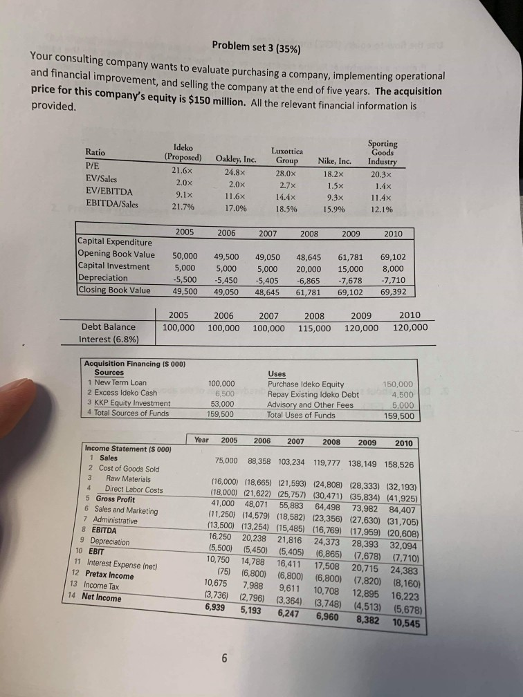Problem set 3 (35%) Your consulting company wants to evaluate purchasing