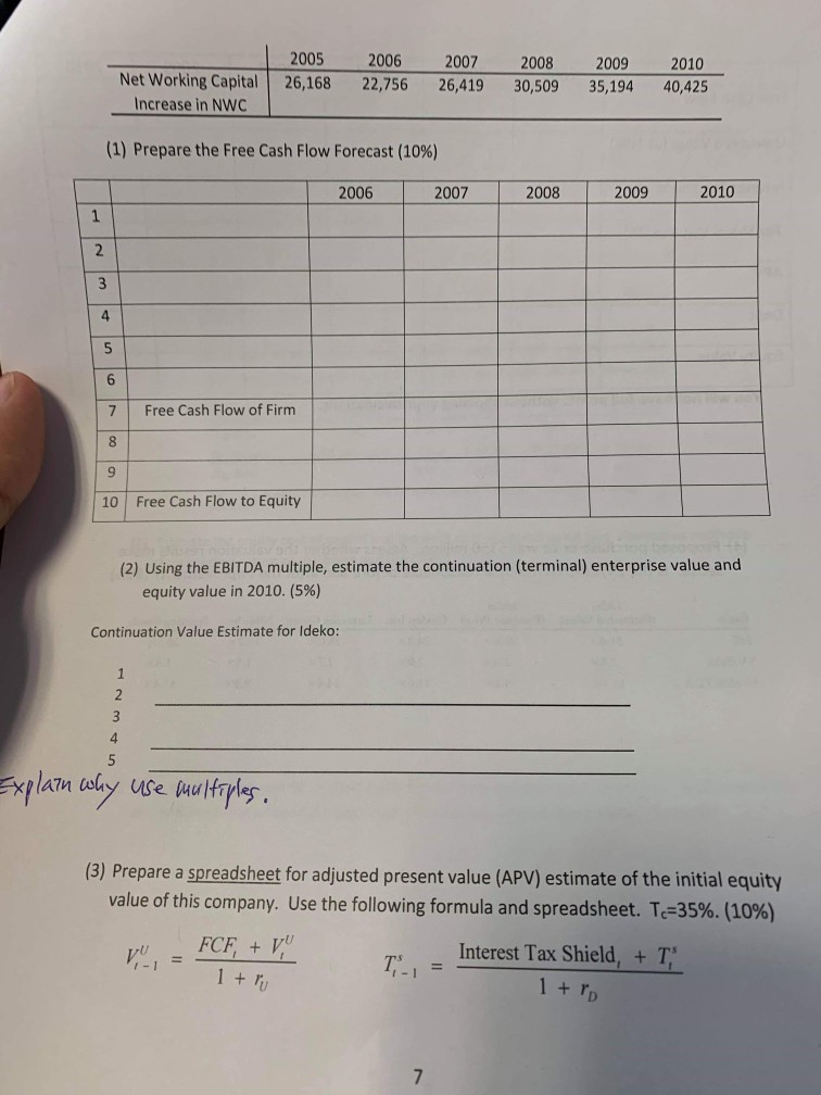 a company, implementing f improvement, and selling the company at the end