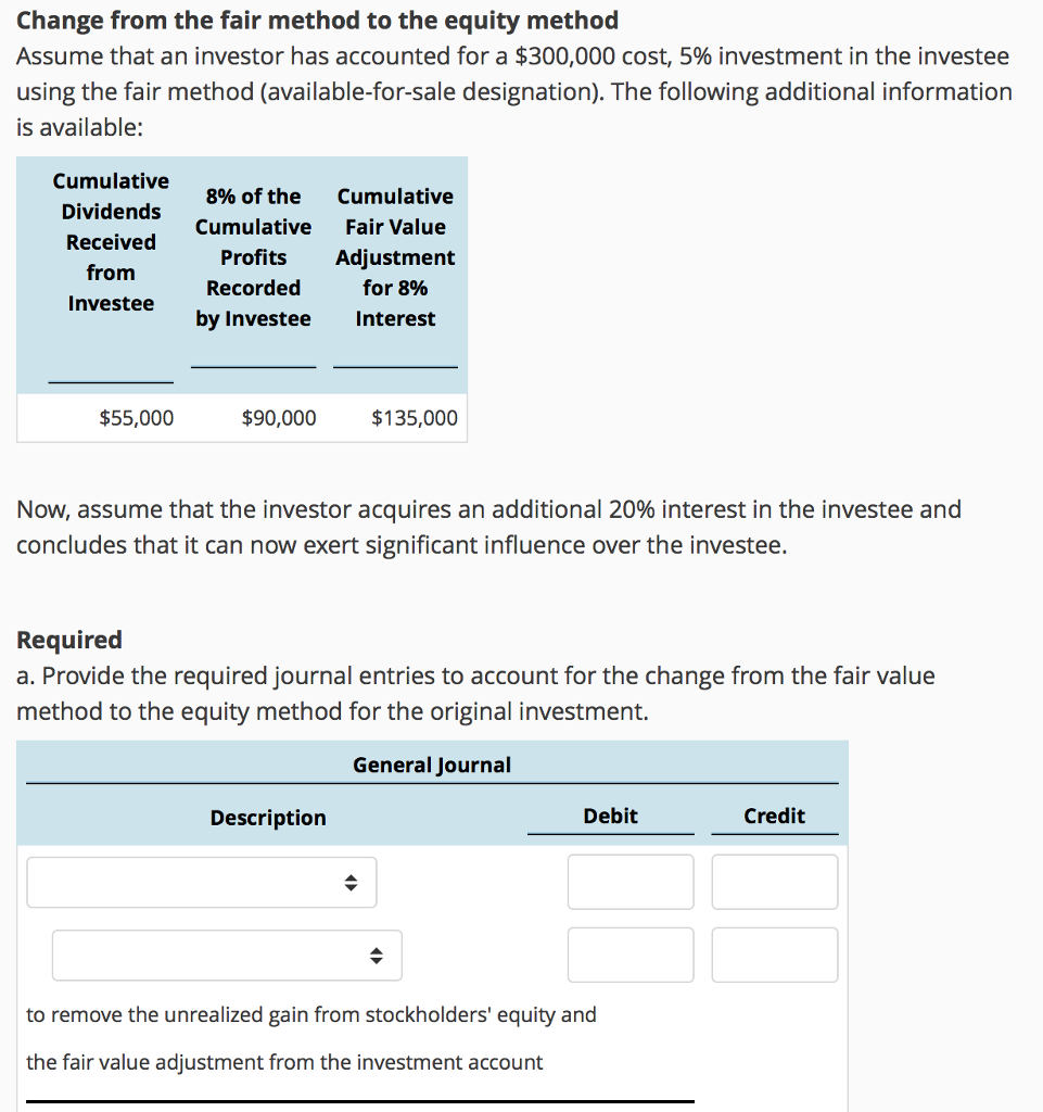Change from the fair method to the equity method Assume that