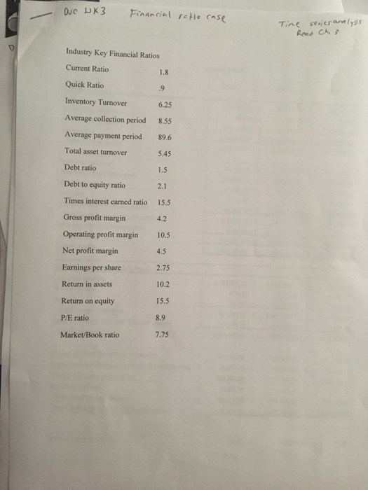 Times interest earned Gross profit margin Net profit margin Return on total